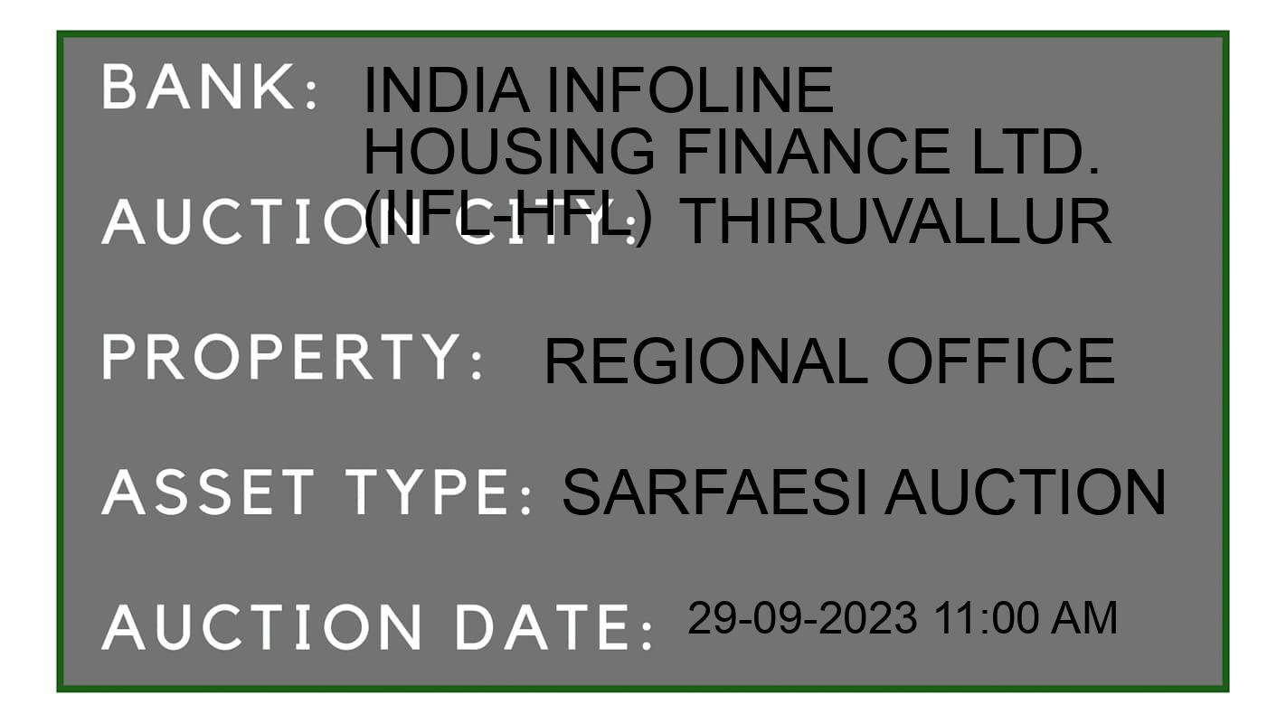 Auction Bank India - ID No: 191419 - India Infoline Housing Finance Ltd. (IIFL-HFL) Auction of India Infoline Housing Finance Ltd. (IIFL-HFL) auction for Land And Building in Poonainallee Taluk, Thiruvallur